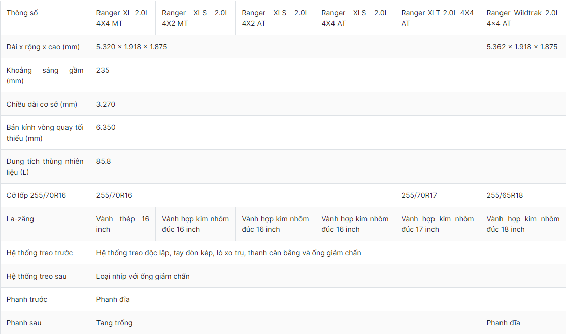 Bảng thông số kỹ thuật Ford Ranger 2024: Kích thước - Trọng lượng